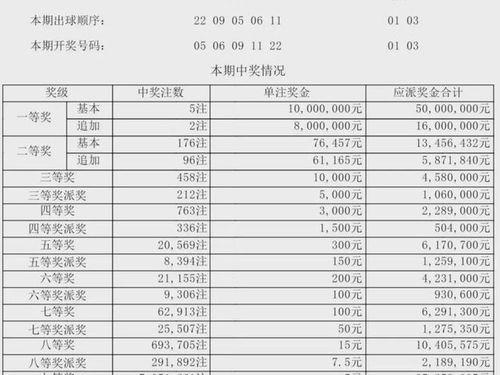 大乐透开奖奖金最多一期,揭秘巨额奖金背后的故事