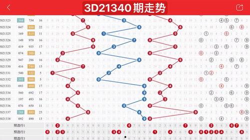 青海3d走势,探寻数字背后的奥秘