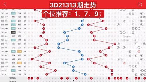 青海3d走势,探寻数字背后的奥秘