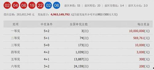 第19056期开奖结果,惊喜连连，大奖花落谁家？