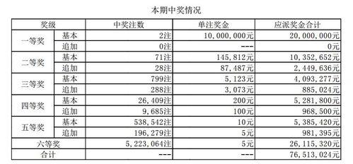 18102大乐透开奖结,惊喜连连，大奖花落谁家？