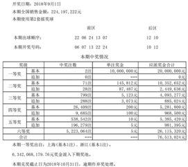18102大乐透开奖结,惊喜连连，大奖花落谁家？