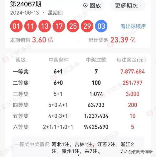 福彩68期开奖结果,惊喜连连，大奖花落谁家？