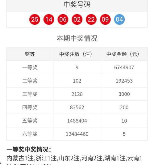 福彩68期开奖结果,惊喜连连，大奖花落谁家？