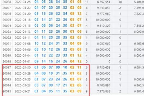 151大乐透开奖结果,惊喜号码揭晓，大奖花落谁家？