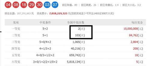151大乐透开奖结果,惊喜号码揭晓，大奖花落谁家？
